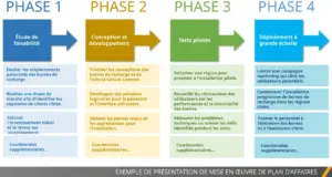 modele-powerpoint-plan-d-affaires-structuré