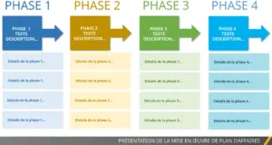 modele-powerpoint-plan-daffaires-implementation