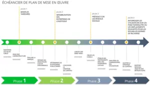 modele-powerpoint-plan-mise-en-oeuvre-marketing