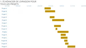 modele-powerpoint-plan-mise-en-oeuvre-projets