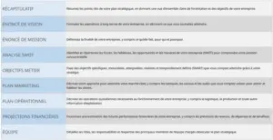 modele-powerpoint-plan-strategique-efficace
