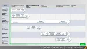 modele-powerpoint-planification-projet-organisation-efficace