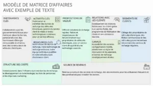 modele-powerpoint-presentations-professionnelles-organisation