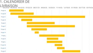 modele-powerpoint-suivi-multiples-projets-gestion-projet