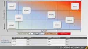 modele-presentation-analyse-risques-entreprises