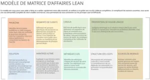 modele-presentation-business-plan-canvas-pour-powerpoint
