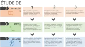 modele-presentation-etude-cas-problematique-solution-impact