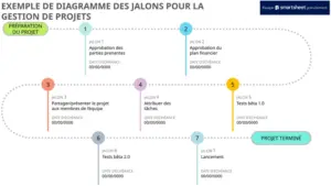 modele-presentation-gestion-de-projet-visuelle-powerpoint