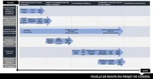 modele-presentation-gestion-de-projets-planification-optimale