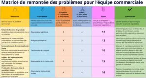 modele-presentation-gestion-escalades-ventes