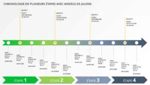 modele-presentation-gestion-projets-financiers