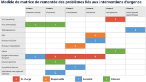 modele-presentation-matrice-escalade-situations-urgence