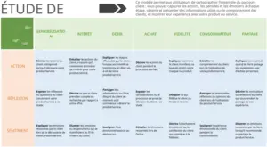 modele-presentation-parcours-client-pour-powerpoint