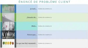 modele-presentation-problemes-clients-analyse-structuree