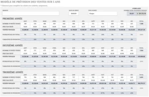 modele-prevision-ventes-cinq-ans