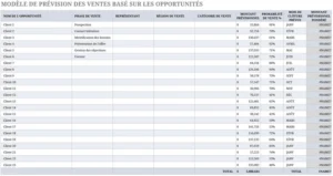 modele-prevision-ventes-opportunistes