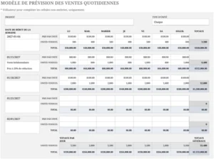modele-prevision-ventes-quotidiennes-excel