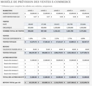 modele-previsions-ventes-e-commerce