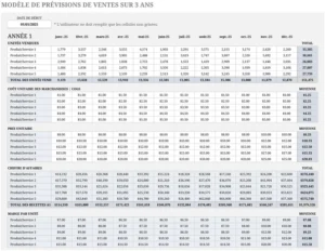 modele-previsions-ventes-trois-ans