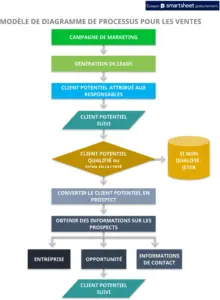 modele-processus-de-vente-organisation-visualisation