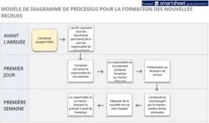 modele-processus-formation-nouveaux-employes