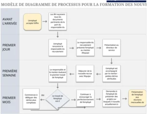 modele-processus-integration-nouveaux-employes