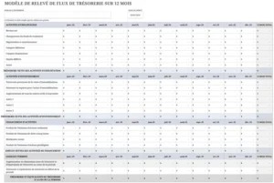 modele-projection-financiere-trois-ans