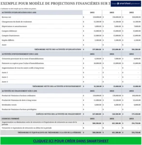modele-projection-financiere-trois-ans
