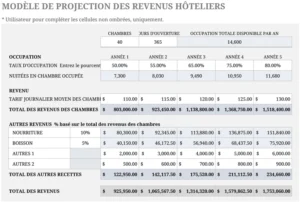 modele-projection-revenus-hotel
