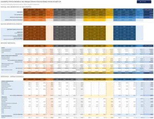 modele-projections-financieres-gestion-budgetaire
