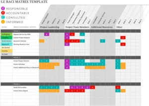 modele-raci-gestion-de-projet-excel