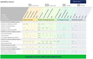 modele-raci-gestion-projets-taches