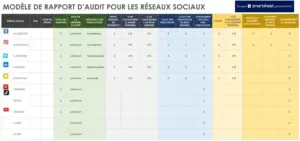 modele-rapport-audit-medias-sociaux