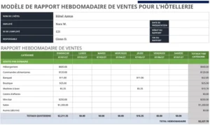 modele-rapport-de-ventes-hebdomadaire-hotel