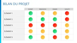 modele-rapport-etat-des-projets-powerpoint
