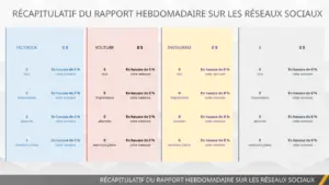 modele-rapport-hebdomadaire-medias-sociaux