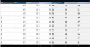 modele-rapport-ventes-quotidien-analyse-performance
