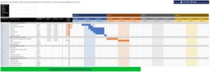 modele-repartition-travail-diagramme-gantt