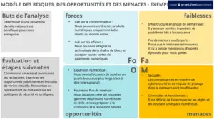 modele-risques-opportunites-menaces-strategie