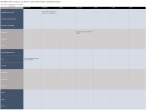 modele-roadmap-strategique-it-organisation-projet