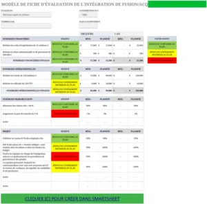 modele-scorecard-integration-gestion-projet