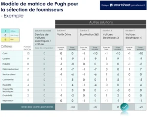 modele-selection-fournisseurs-matrice-pugh