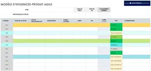 modele-specifications-produit-agile