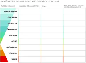 modele-strategie-communication-gestion-projet