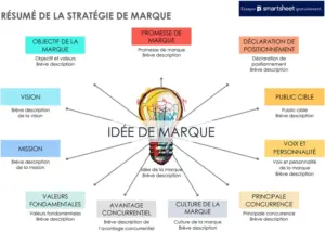 modele-strategie-de-marque-efficace-word