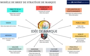 modele-strategie-de-marque-excel
