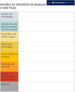 modele-strategie-marque-structuration-organisation