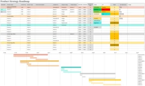 modele-strategie-produit-gestion-succes