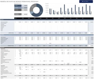 modele-suivi-budget-personnel-excel