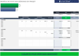 modele-suivi-de-depenses-de-projet